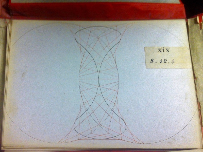 Portfolio of drawings by Professor Professor J E A Steggall