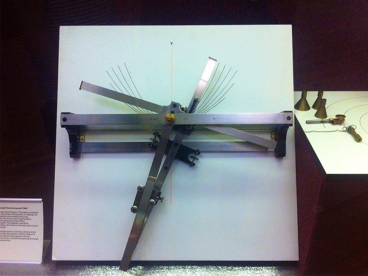 Parabolagraph, Science Museum